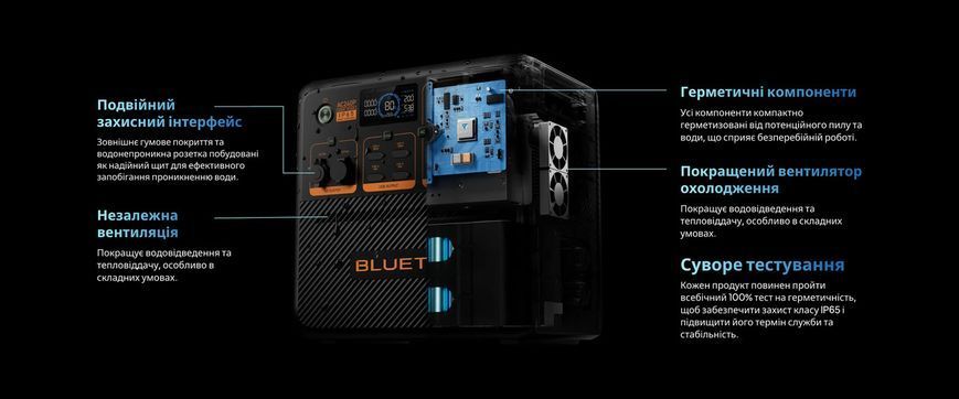 Портативна зарядна станція BLUETTI AC240P 2400W 1843Wh T13328 фото