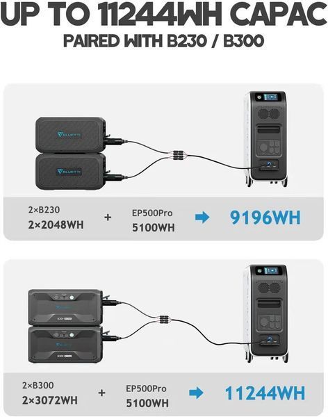 Портативна зарядна станція BLUETTI EP500Pro 3000W 5100Wh T13329 фото