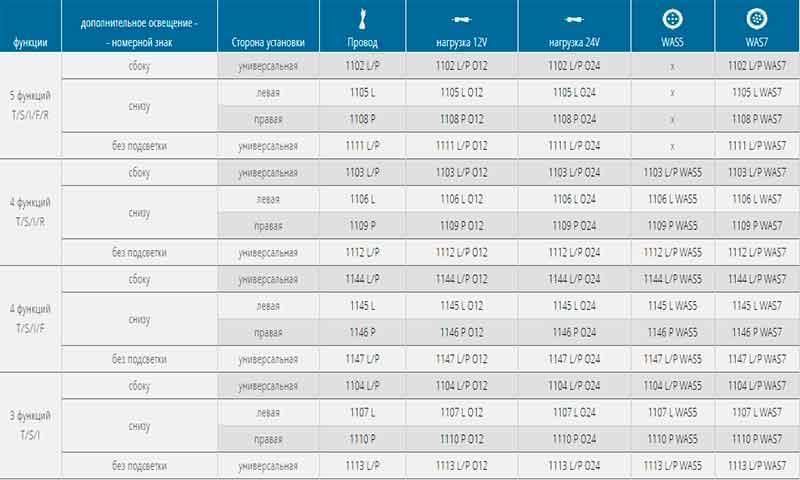 Ліхтар задній на причіп світлодіодний WAS 1112 W150 T6059 фото