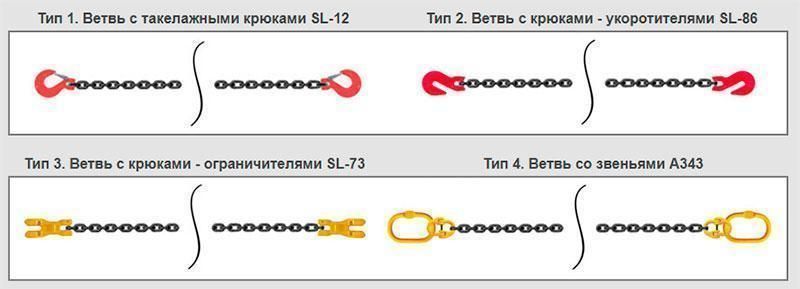 Гілка стяжна (2 гака SLR-086) 16000 кг 2000 мм T7556 фото