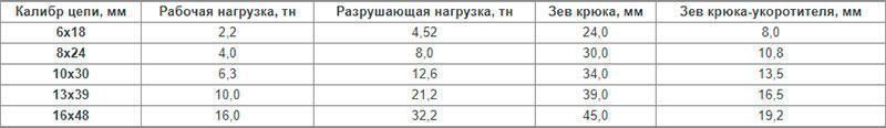 Гілка стяжна (2 гака SLR-012) 10000 кг 2000 мм T4575 фото