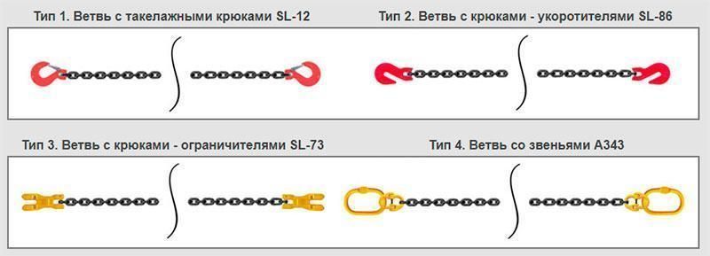 Гілка стяжна (2 гака SLR-012) 10000 кг 2000 мм T4575 фото
